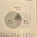 マズロゥ|ライター歴5年